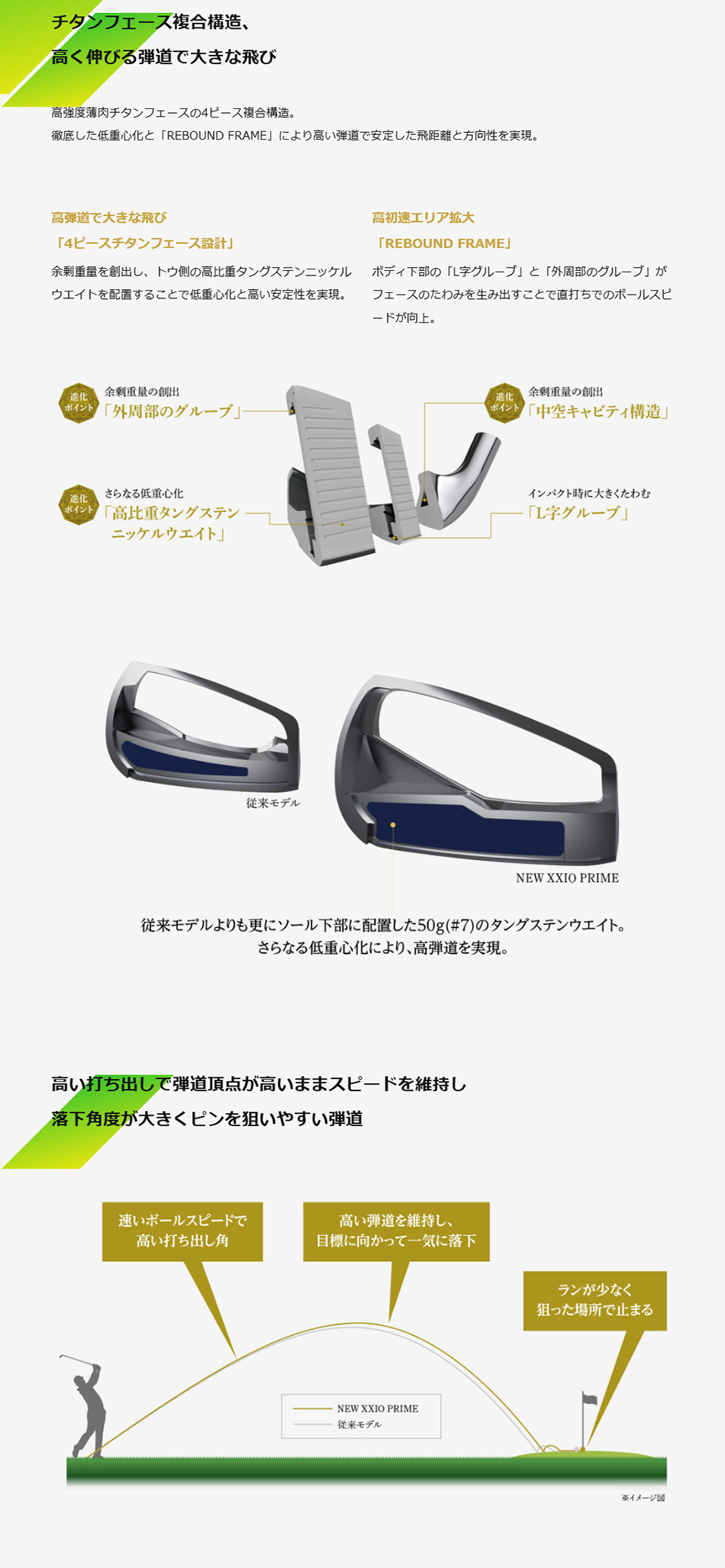 DUNLOP（ダンロップ） 日本正規品 DUNLOP XXIO プライム アイアン