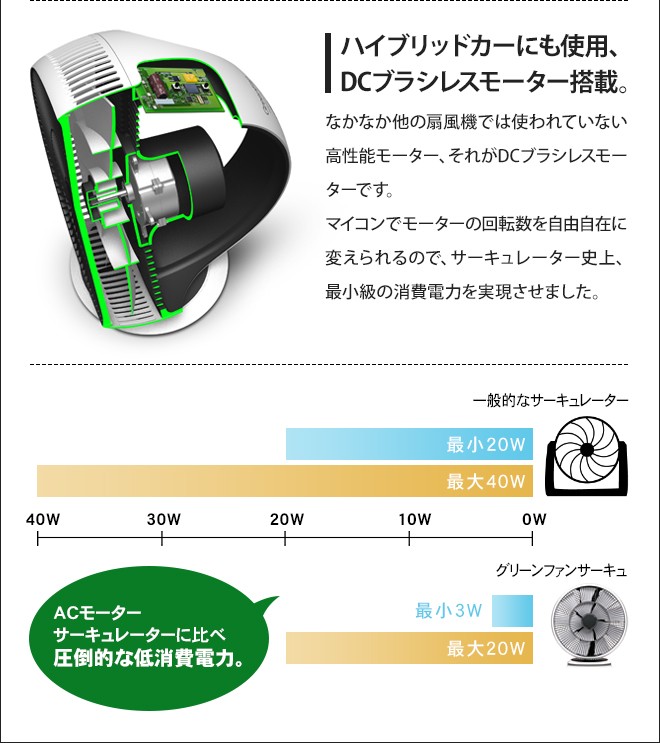 GreenFan Cirq 扇風機 サーキュレーター グリーンファンサーキュ EGF