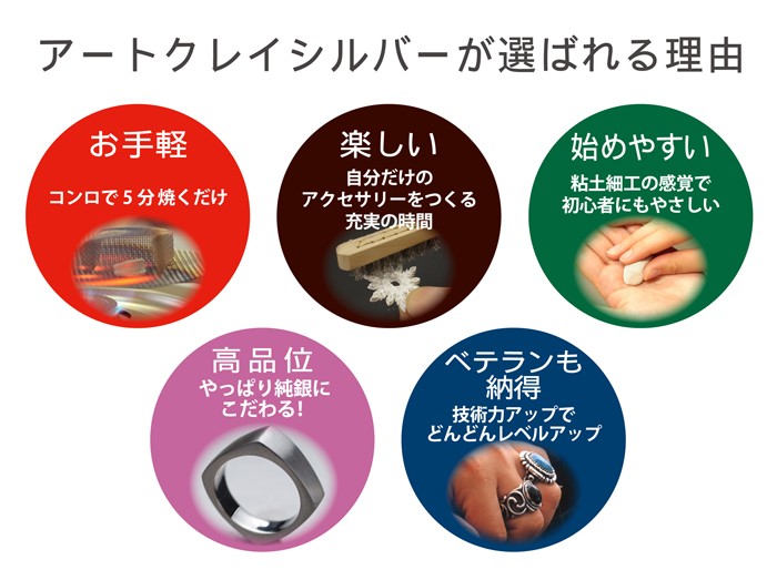 ART CLAY テクスチャーリングモールド付 銀粘土 アートクレイシルバー