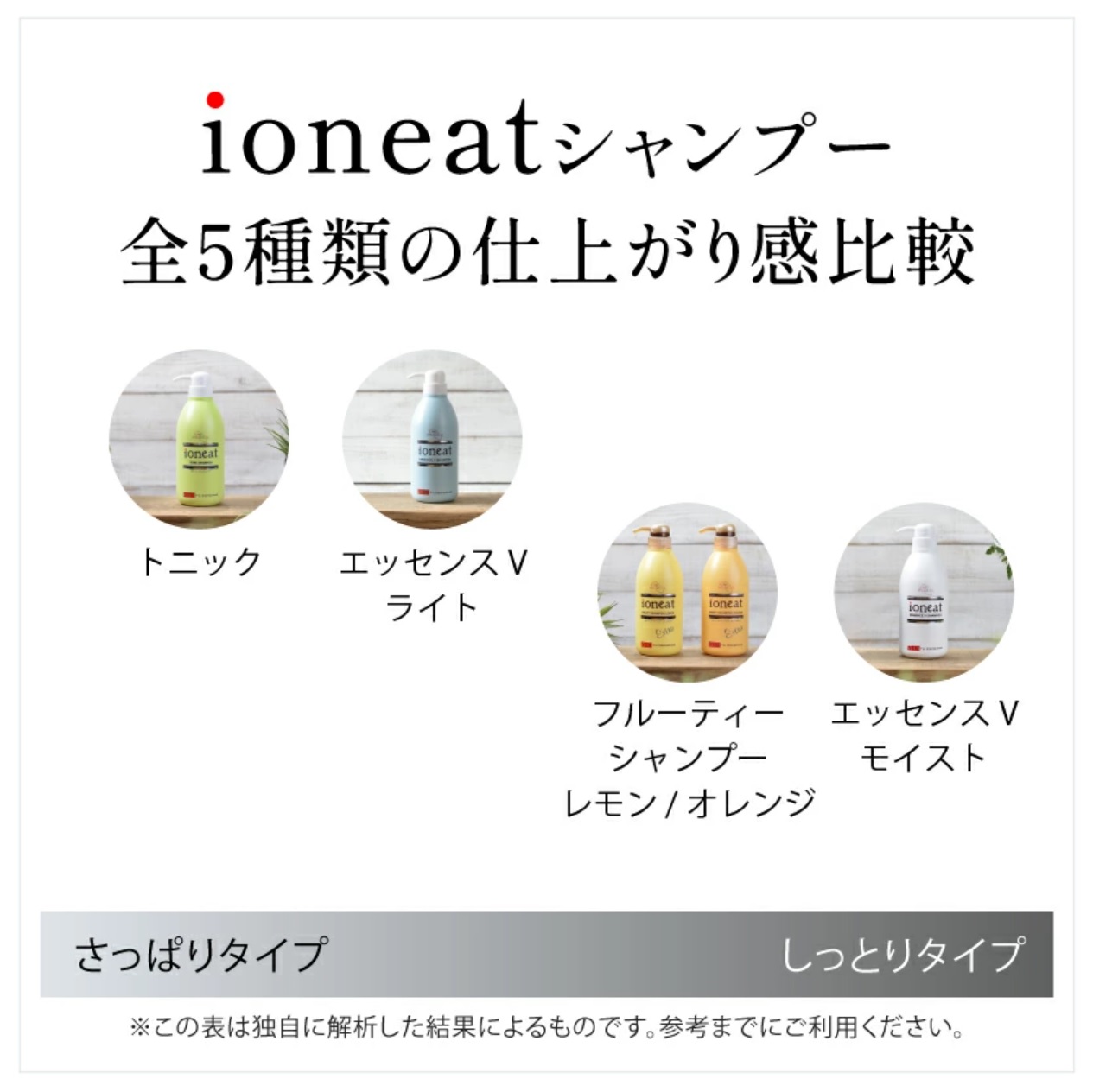 ioneat イオニート エッセンスV シャンプー / トリートメント 10ml×9