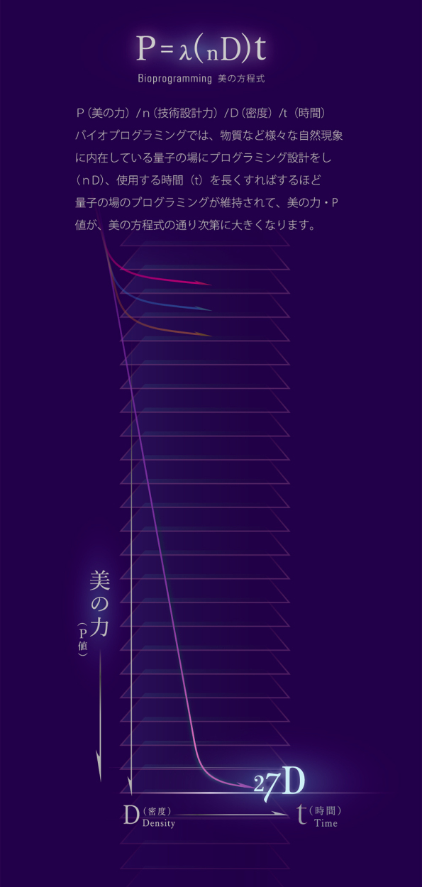 SkinTimecess 【販売終了】スキンタイムセス 27D Plus サファー