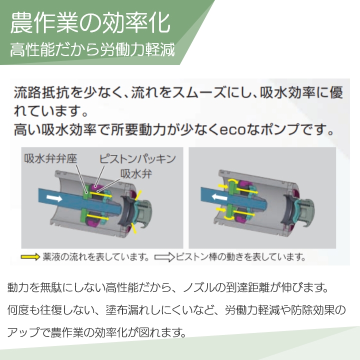 丸山製作所 プレミアムモーターセット動噴 アドバンスフロー動噴