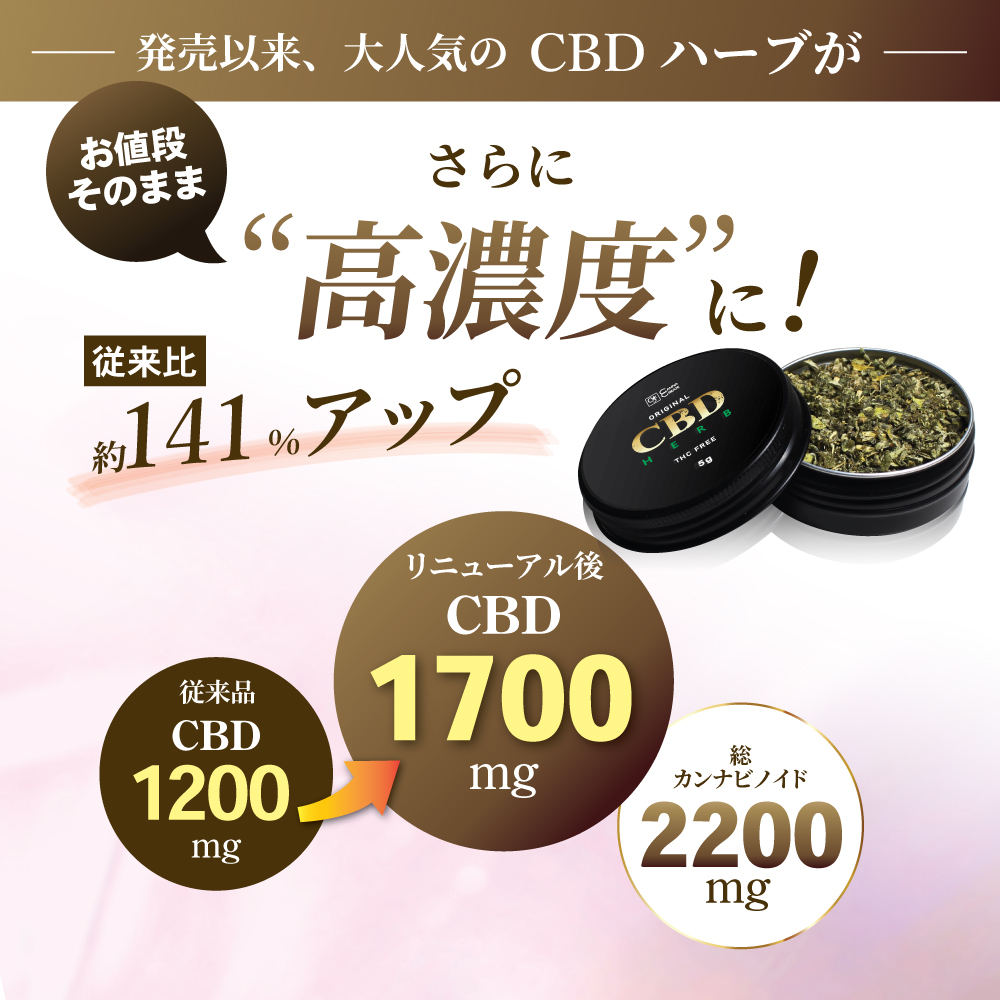 CANNACREATE 高濃度 2200mg CBDハーブ ジョイント CBD 1700mg CBN
