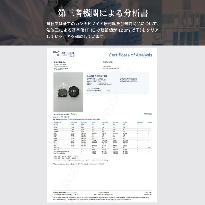 CANNACREATE 高濃度 2200mg CBDハーブ ジョイント CBD 1700mg CBN
