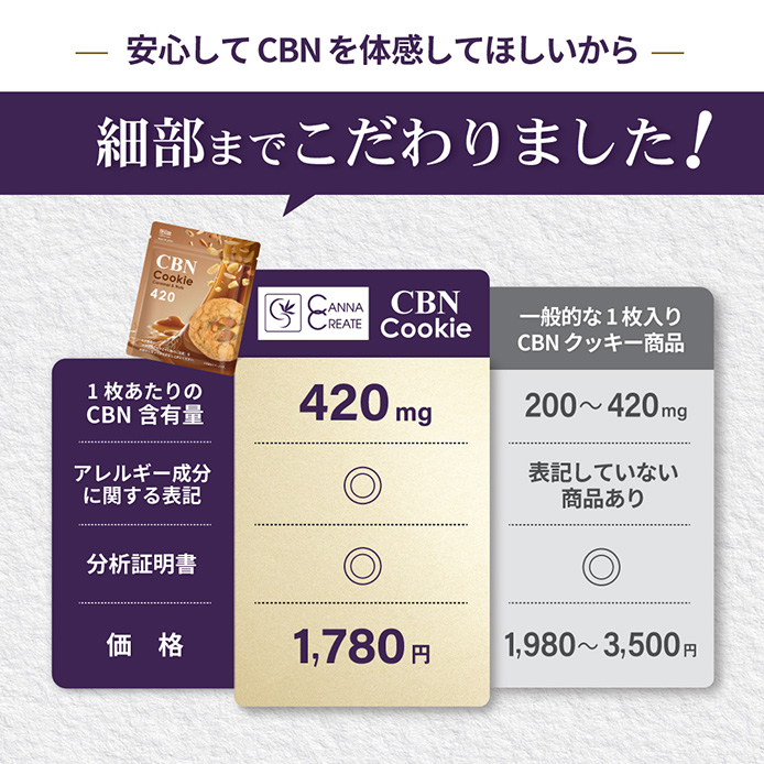 CBNクッキー 420mg 2枚 キャラメル＆ナッツ味 玄人向け CBN ディスティ