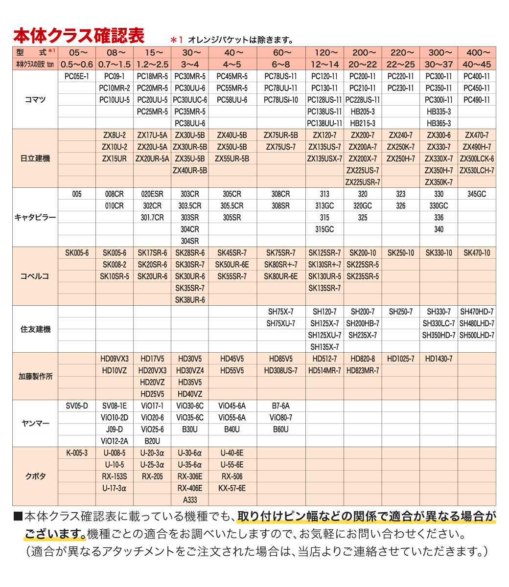 ユンボ ハサミ アタッチメント 3t-4t グラスパーV3 GT-30 3点止め 機械