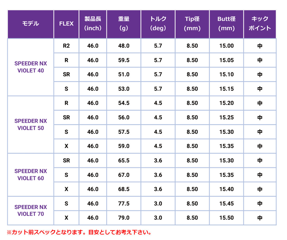 Titleist（タイトリスト） スリーブ付きシャフト 2024 フジクラ