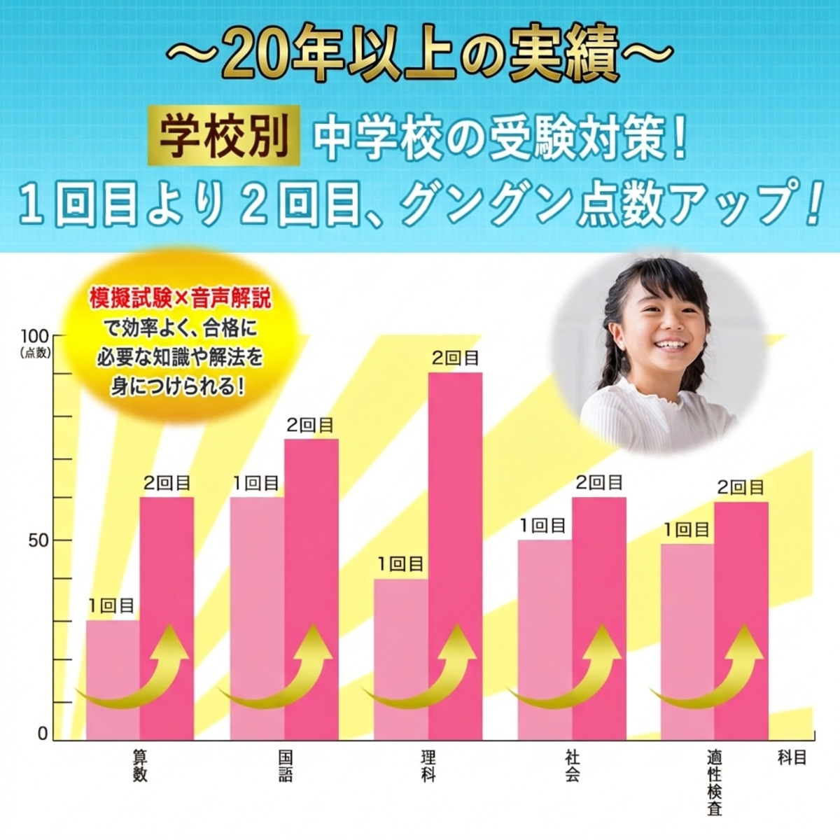 2027 八千代松陰中学校・受験合格セット問題集(10冊) 中学受験 過去問