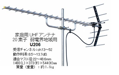 マスプロ（MASPRO） 【代引不可】【個人宅配送不可】マスプロ電工 高
