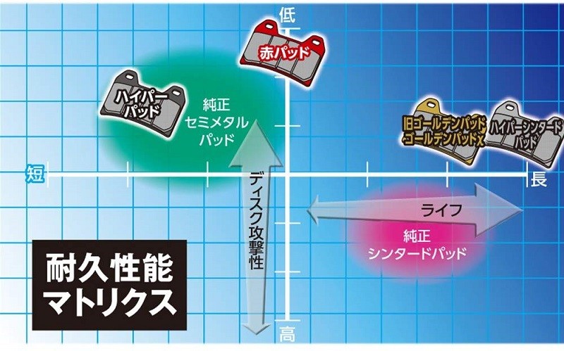 DAYTONA（デイトナ） 送料無料 ブレンボ BREMBO 2POT / ブレンボ 2