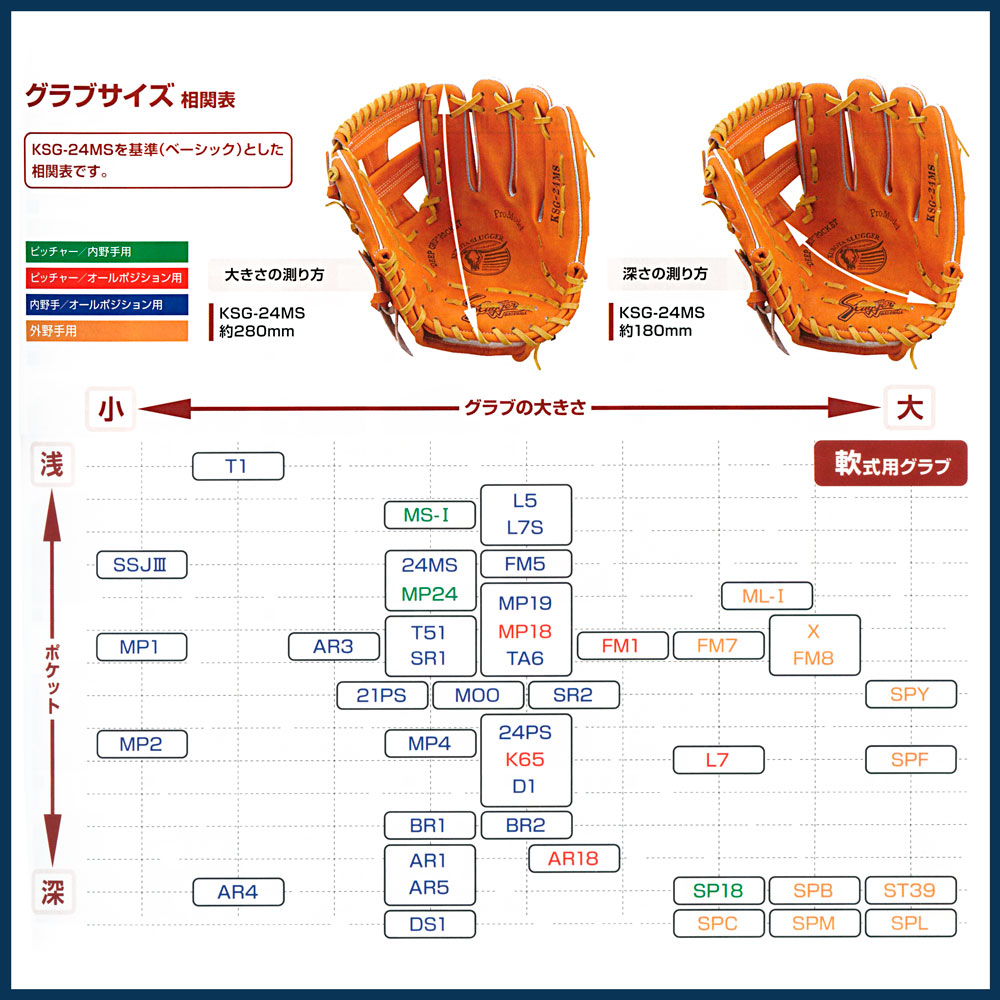 久保田スラッガー（KUBOTA SLUGGER） 軟式 グローブ 内野 野球 2024