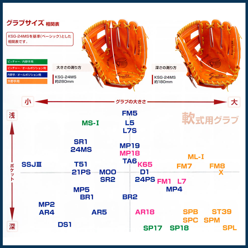 久保田スラッガー（KUBOTA SLUGGER） 軟式 グローブ 内野 オール