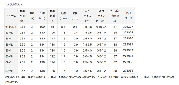 DAIWA（ダイワ） エメラルダス X (EMERALDAS X) 【アウトガイドモデル