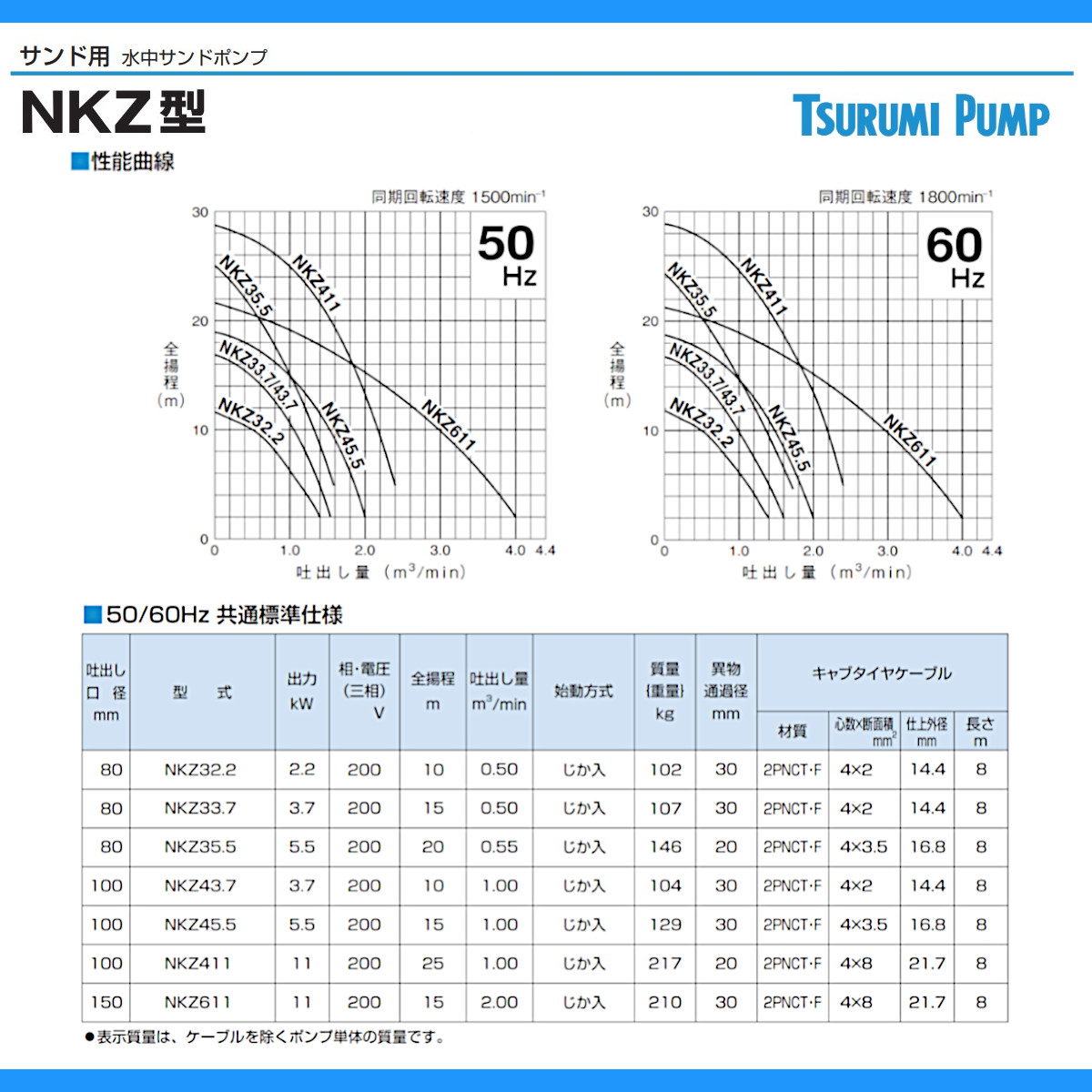 ツルミポンプ ツルミ 鶴見 NKZ33.7 NKZ3-D3/B3 水中ポンプ 泥水用