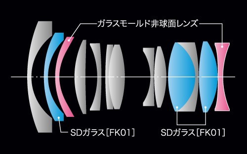 トキナー 即納 (KT) FiRIN(フィリン)シリーズ 20mm F2 FE AF ソニーE