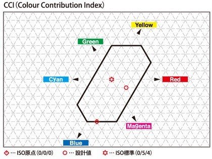 トキナー 即納 (KT) FiRIN(フィリン)シリーズ 20mm F2 FE AF ソニーE
