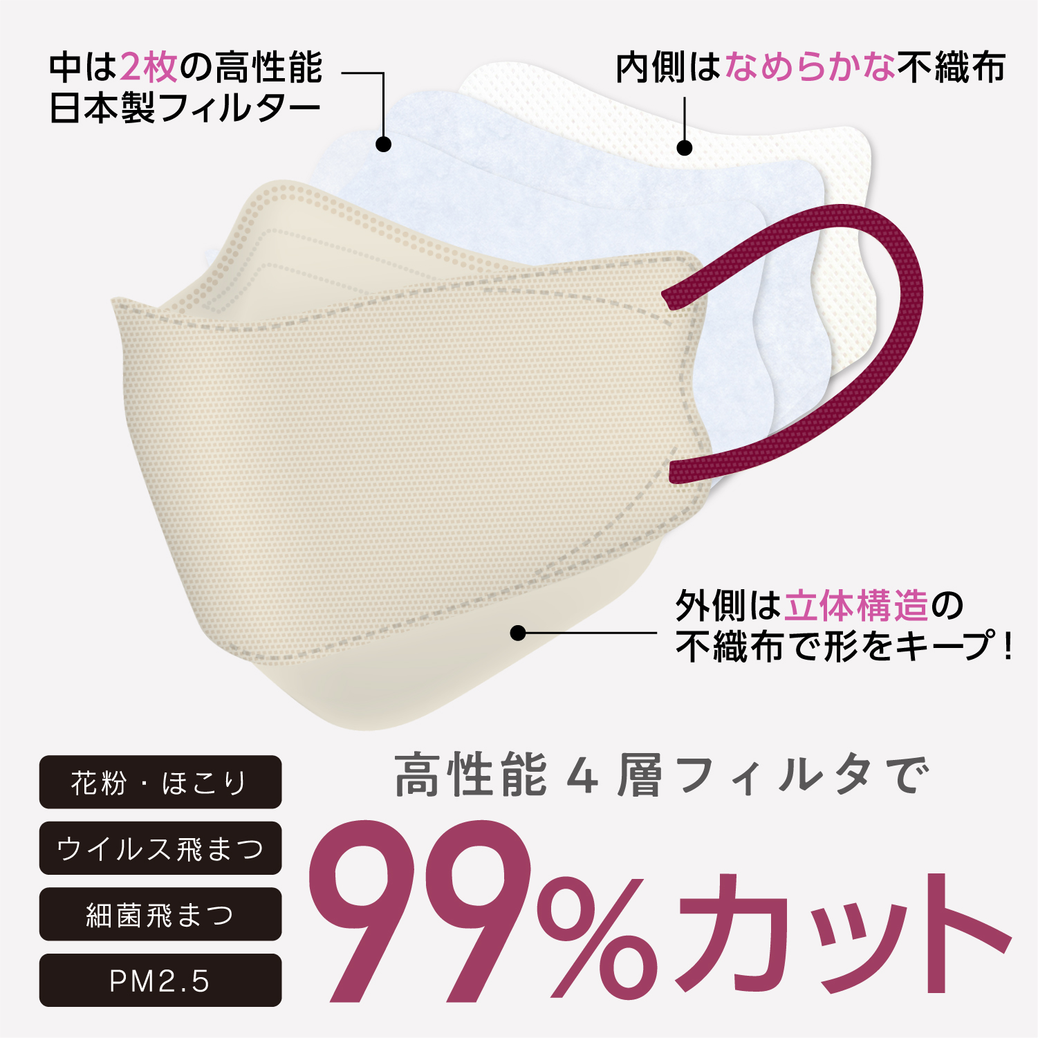 最大P19％☆爆買WEEK 立体マスク バイカラー 不織布 日本製フィルター