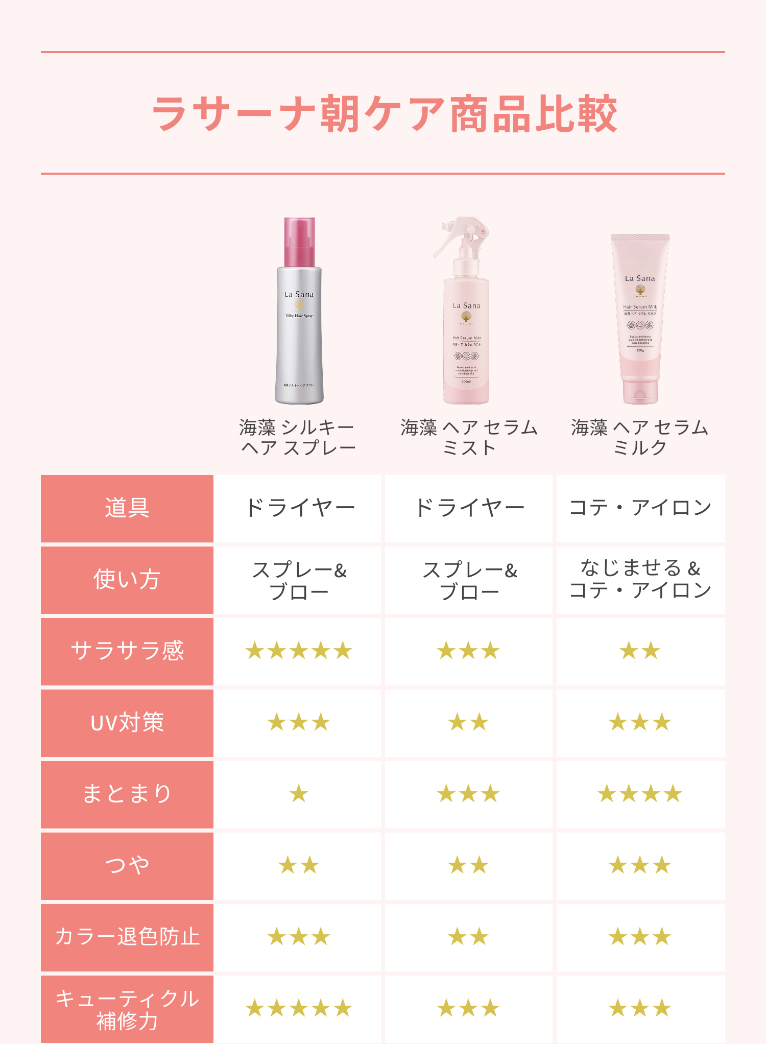 La Sana（ラサーナ） 海藻 ヘア セラム ミスト 詰め替え用 190ml