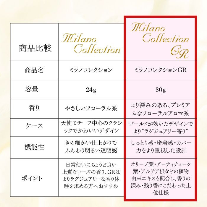 ミラノコレクション ミラノコレクションGR フェースアップパウダー2026