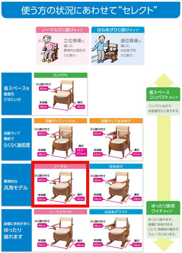 ポータブルトイレ 標準便座 家具調セレクトR ノーマル ひじ掛けタイプ