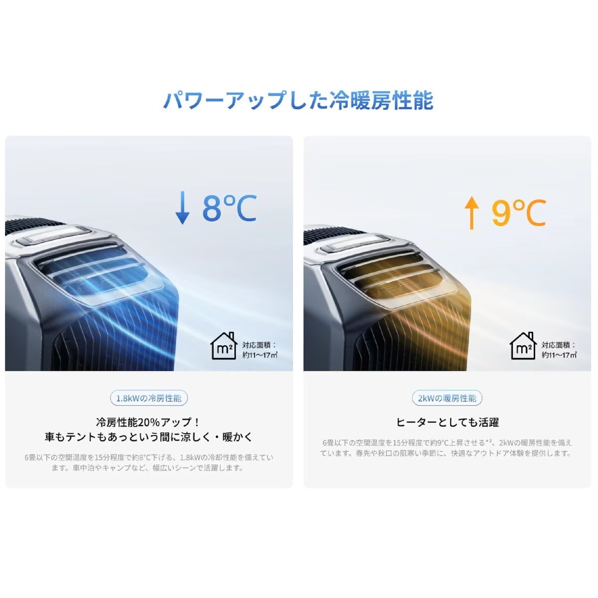 ECOFLOW (エコフロー) Wave 3 ポータブルエアコン EFWAVE3-JP-NBox