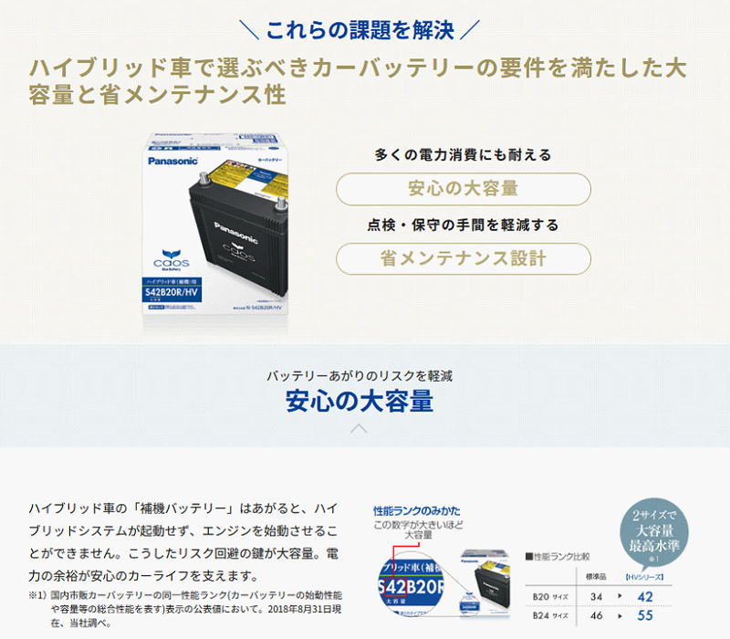 カオス S42B20R/HV 【新品カーバッテリー】 パナソニック正規品 製品