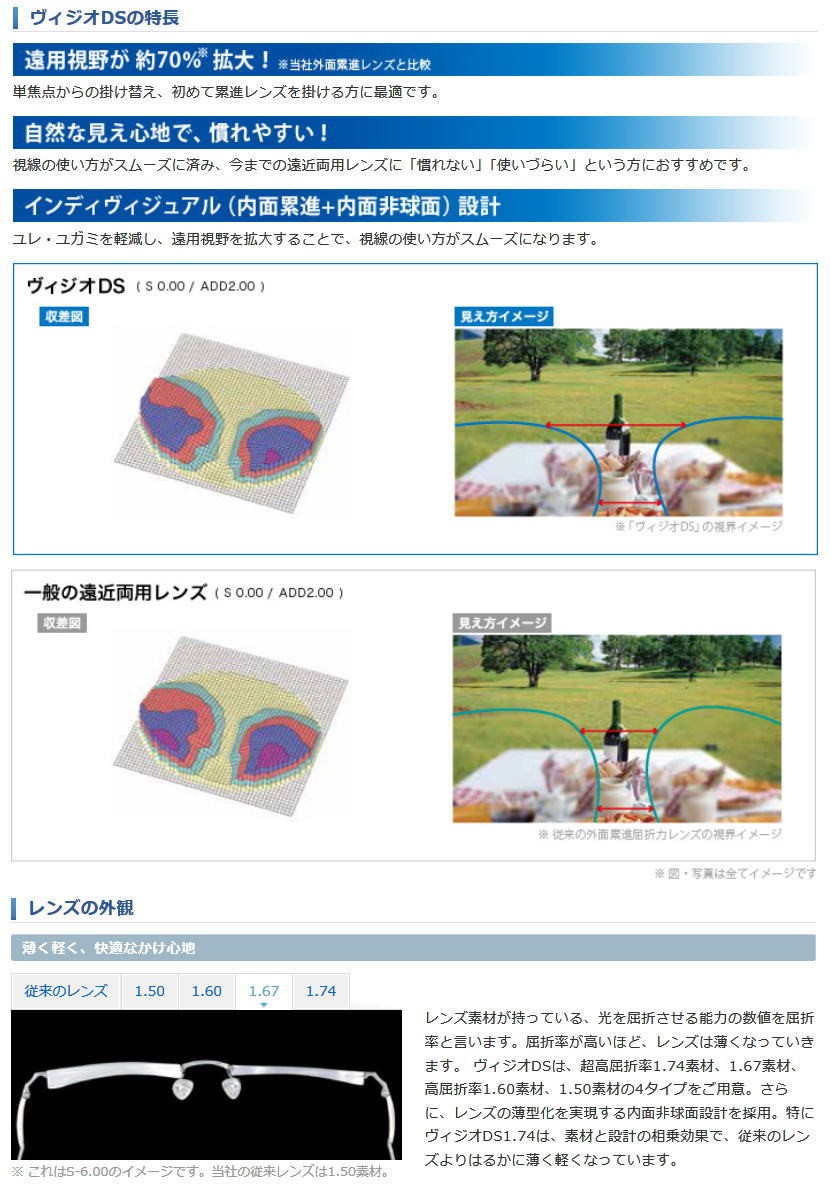 レンズ交換用 遠近両用 内面累進・非球面 1.67調光超薄型メガネレンズ