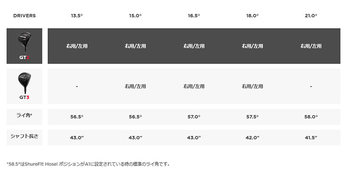 Titleist（タイトリスト） ゴルフクラブ TITLEIST GT2 フェアウェイ
