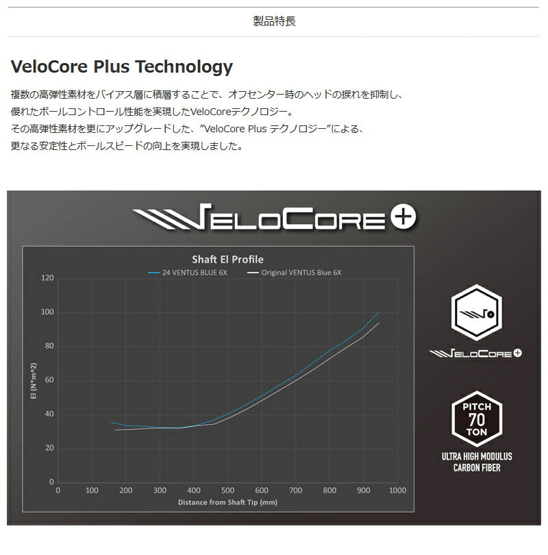 ピンG410以降FW用 スリーブ付きシャフト Fujikura フジクラ 24 VENTUS
