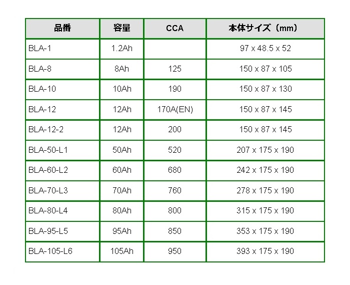 BOSCH（ボッシュ） 爆買 補機用 AGM サブバッテリー BLA-12-2 12Ah
