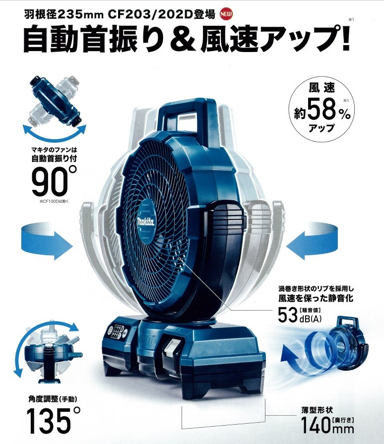 マキタ（makita） 充電式ファン/羽根径235mm 14.4V/18V 自動首振り