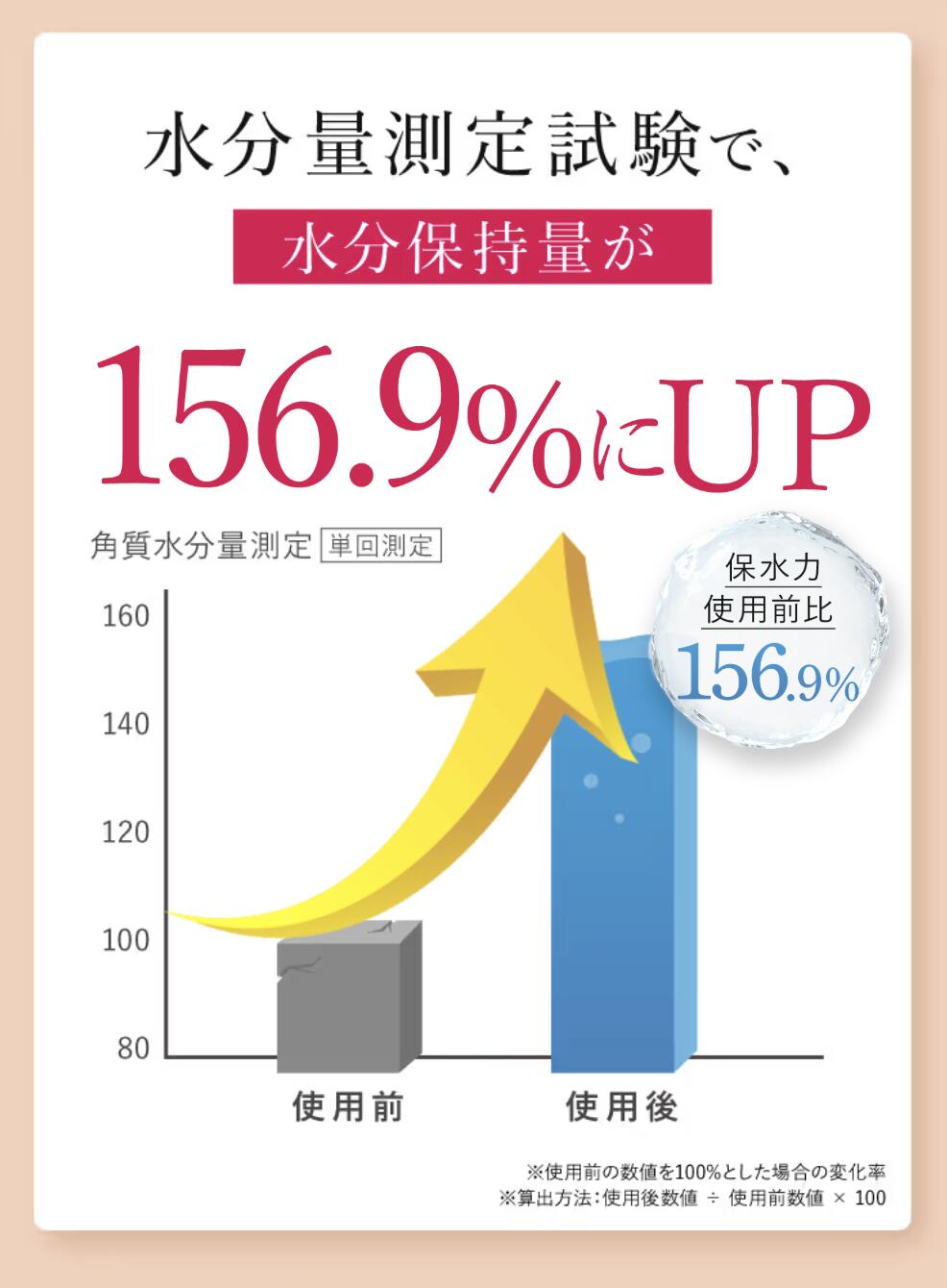 HAN.d（ハンド） リニューアル版 / 公式 Sirojam シロジャム 瓶タイプ