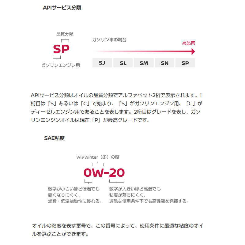 日産（NISSAN） エンジンオイル 5W-30 20L SP ガソリン車用 KLAPC