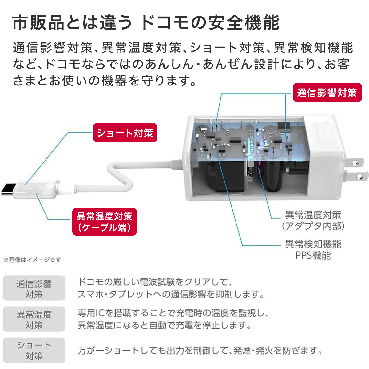 NTT docomo ドコモ純正 ACアダプタ 08 Type-C 最大45W 高速充電 異常