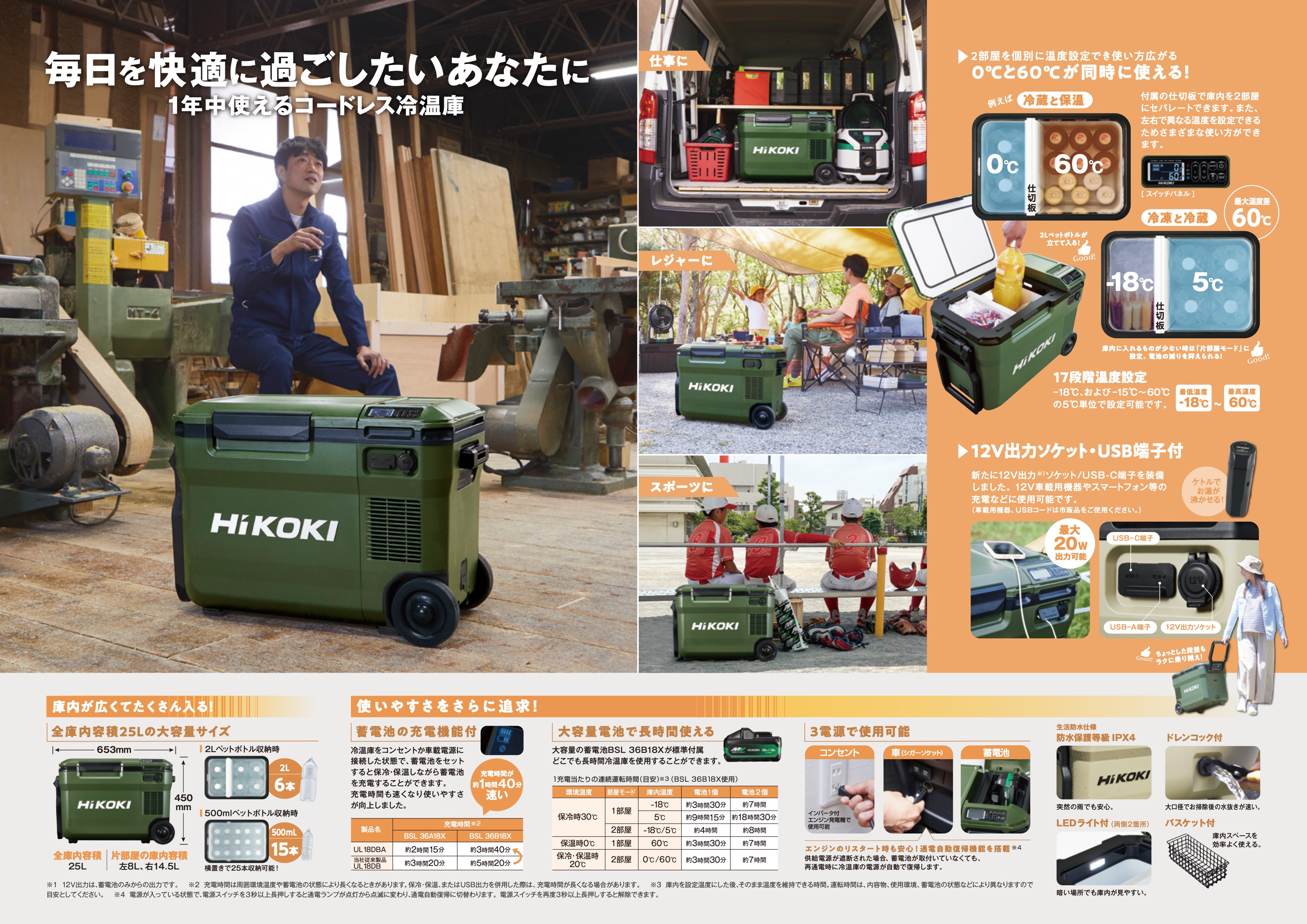 ハイコーキ 冷温庫 UL18DBA(WMGZ) フォレストグリーン バッテリー付属