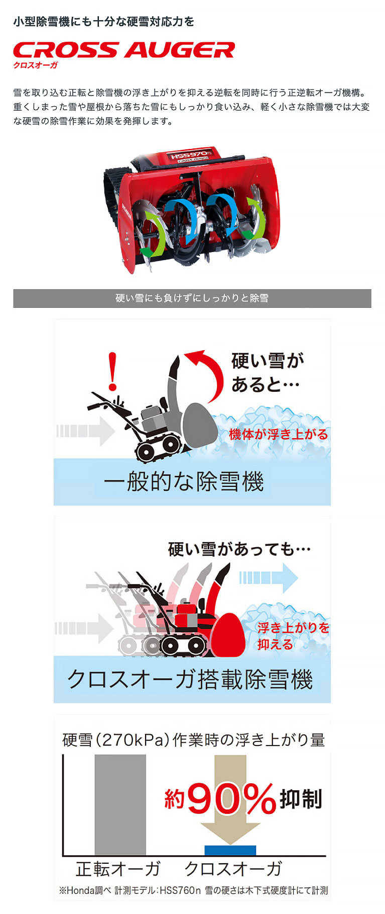 ホンダ（HONDA） 「3月1日はP5倍」除雪機 家庭用 HSS760n-JX1 小型