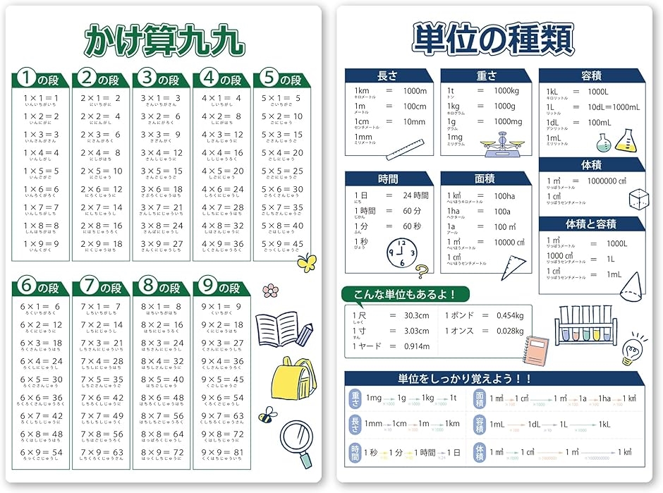EdisonBrain 勉強下じき 掛け算 九九 算数 単位表 早見表 小学2年生