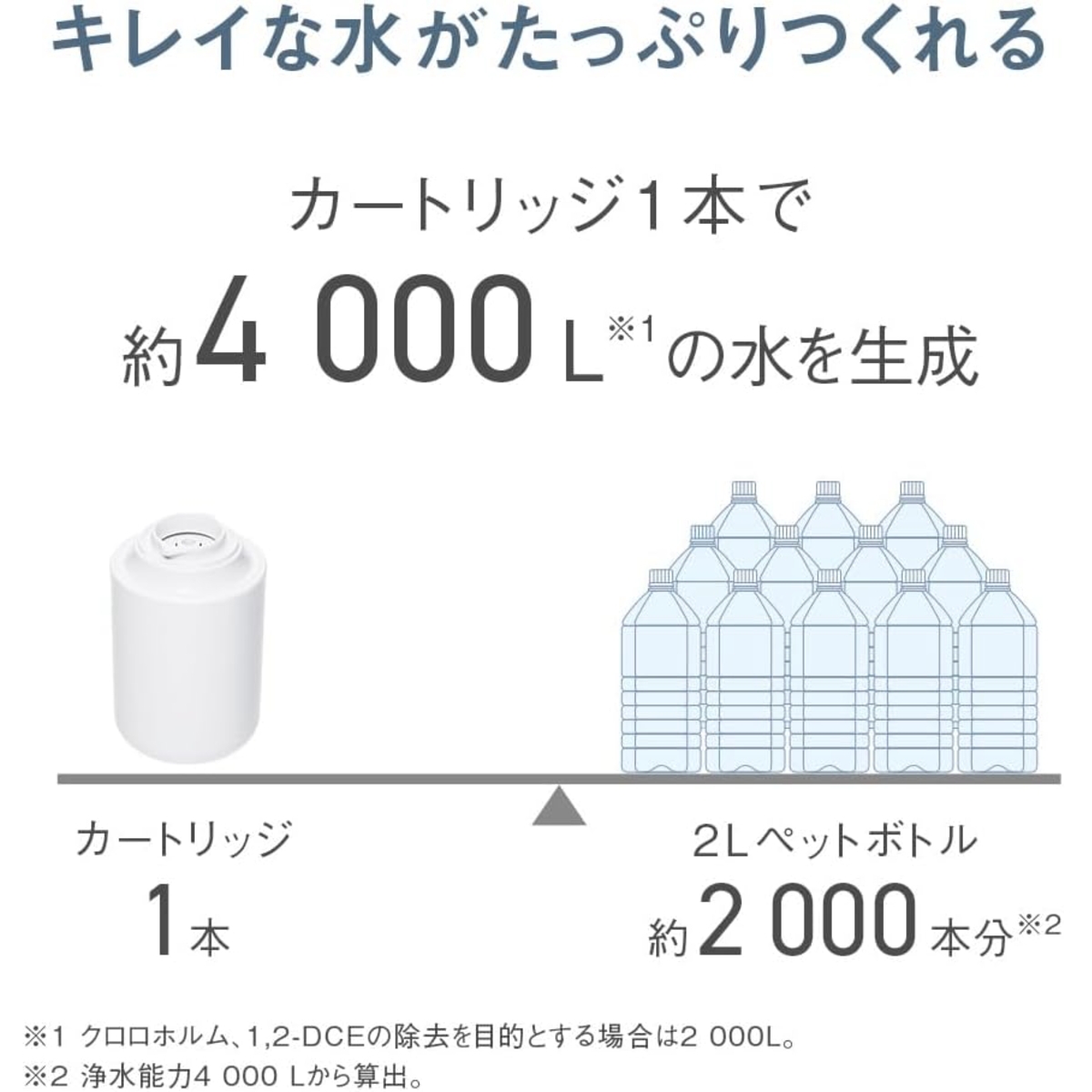 Panasonic（パナソニック） 蛇口直結型 浄水器交換用カートリッジ TK