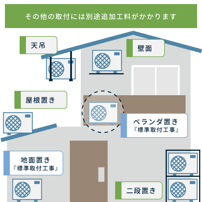 エアコン 14畳 工事費込み 入れ替え 取り外し 2025年モデル 4.0kW