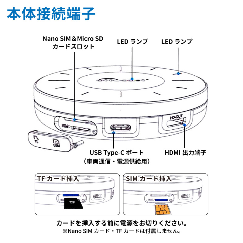 オットキャスト ottocast OttoAibox P3 CarPlay ＋ AIR MOUSE(操作