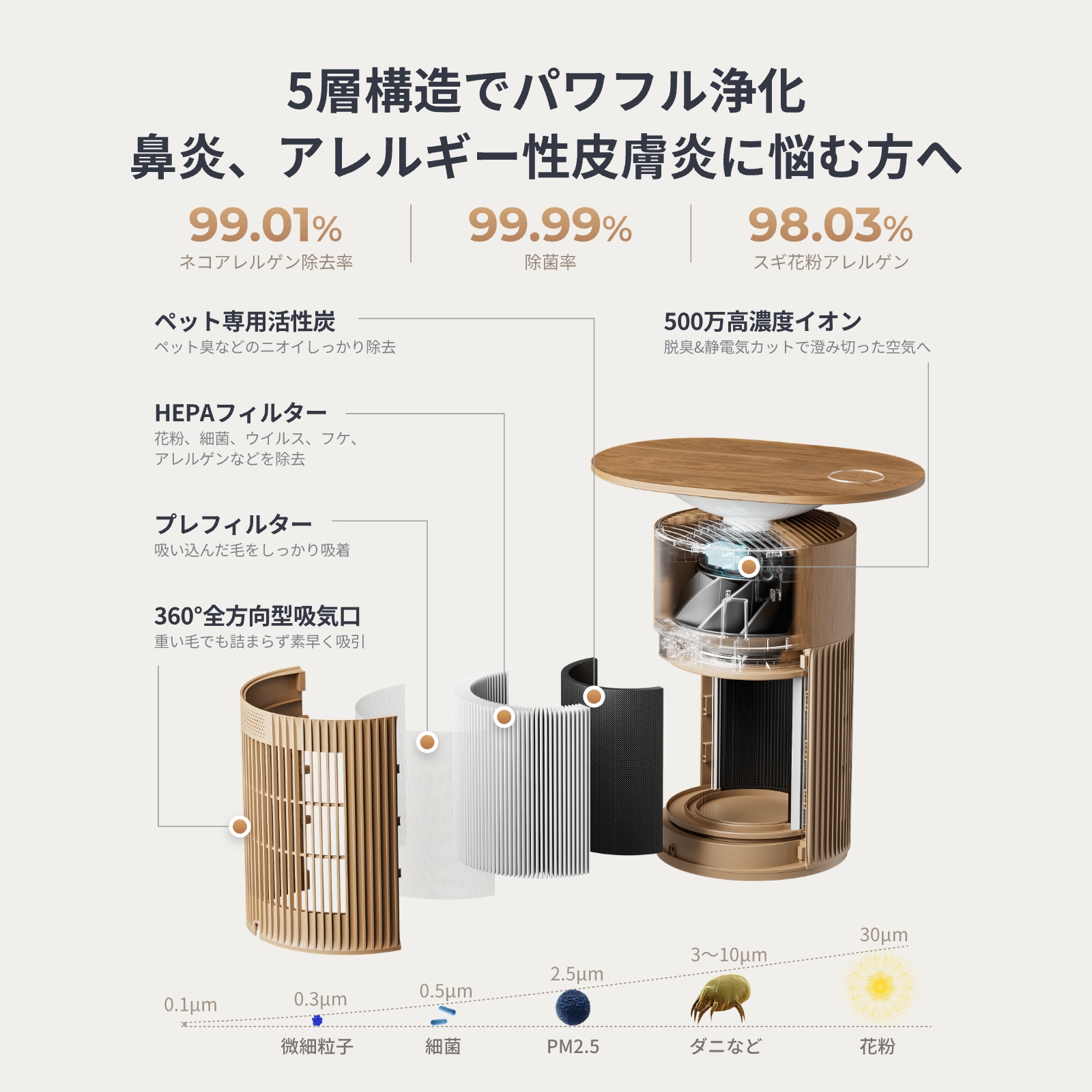 SwitchBot（スイッチボット） 【新色】SwitchBot 空気清浄機Table