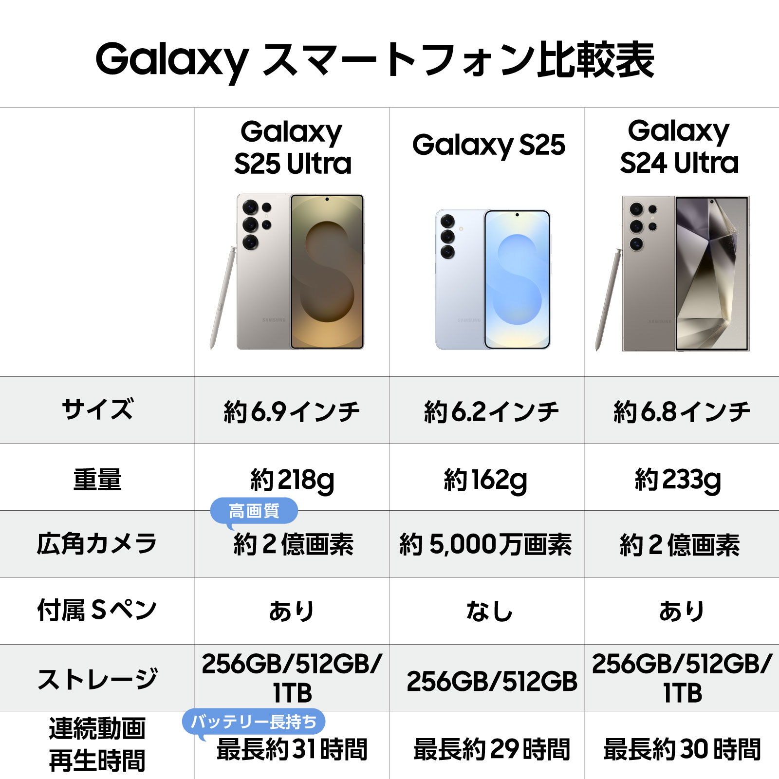 Galaxy S 【Samsung公式】Samsung S25 Ultra 256GB AI対応 SIM