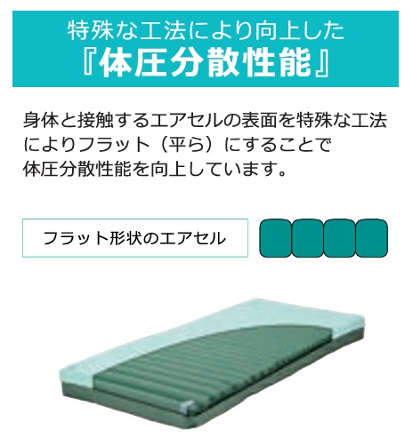 molten（モルテン） 体圧分散型エアマットレス オスカー コンパクト