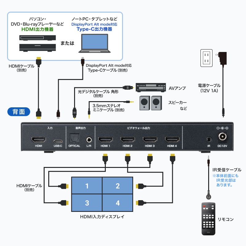 SANWA SUPPLY（サンワサプライ） ビデオウォールコントローラ 4K HDMI