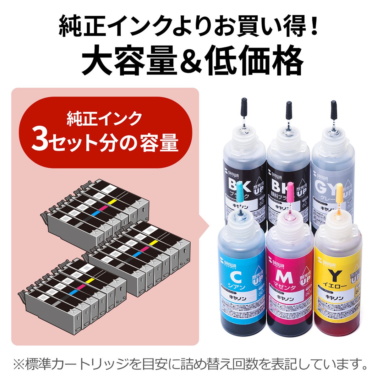 SANWA SUPPLY（サンワサプライ） 詰め替えインク キヤノン 6色セット