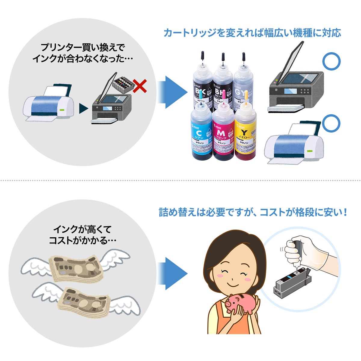 SANWA SUPPLY（サンワサプライ） 詰め替えインク キヤノン 6色セット