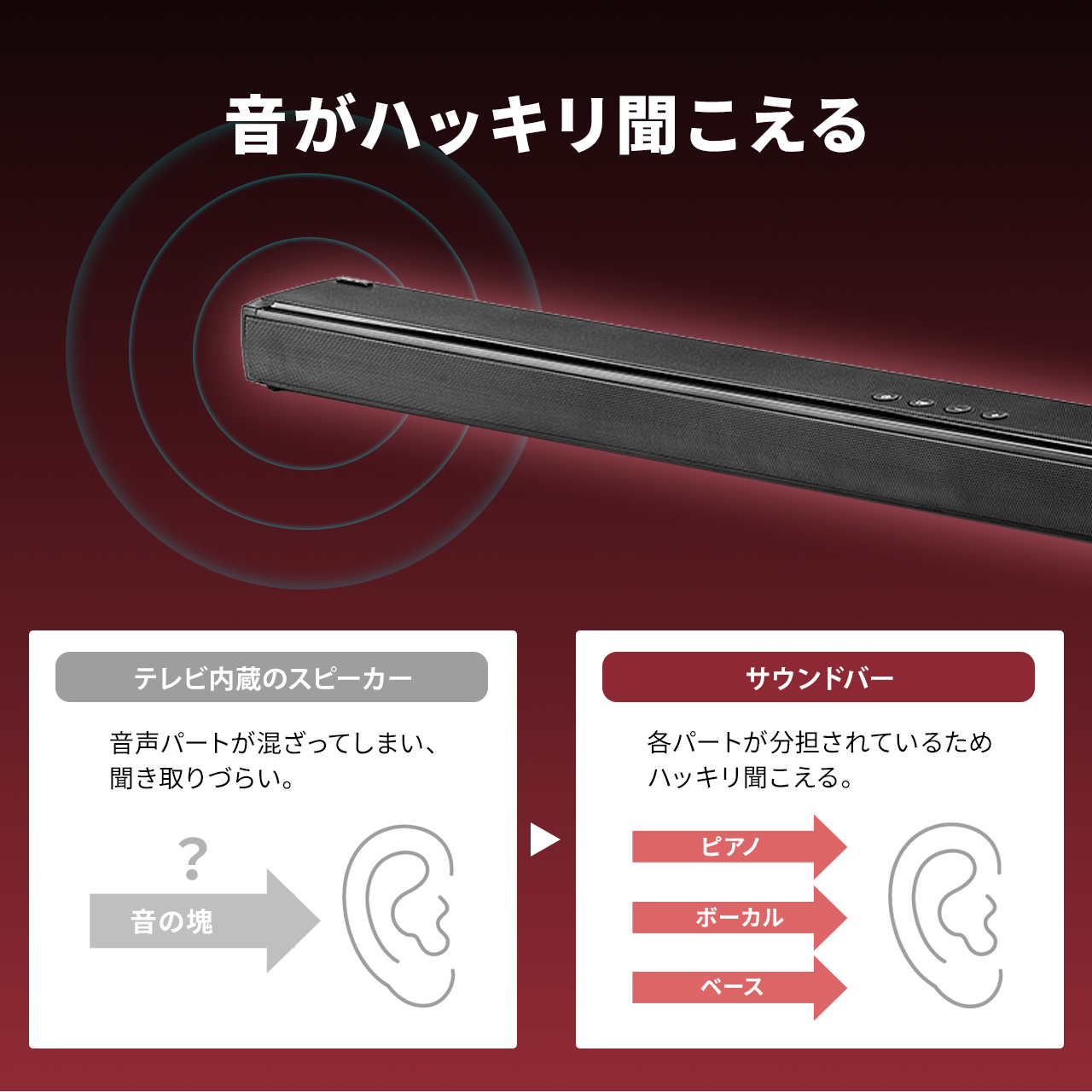 SANWA SUPPLY（サンワサプライ） サウンドバースピーカー テレビ