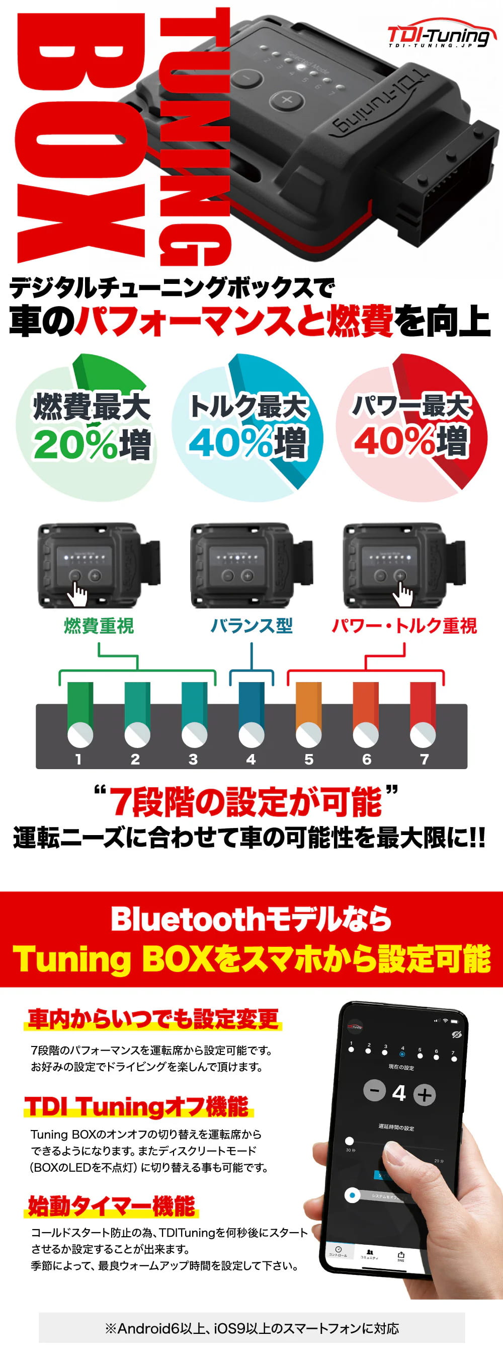 TDI-Tuning TDIチューニング 三菱 デリカ D:5 ディーゼル車用