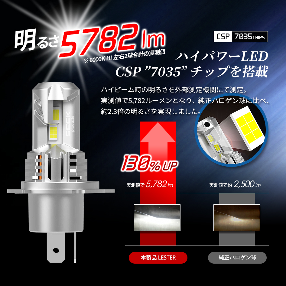 SUBARU サンバー ディアス含む H2.2〜H11.11 LEDヘッドライト H4