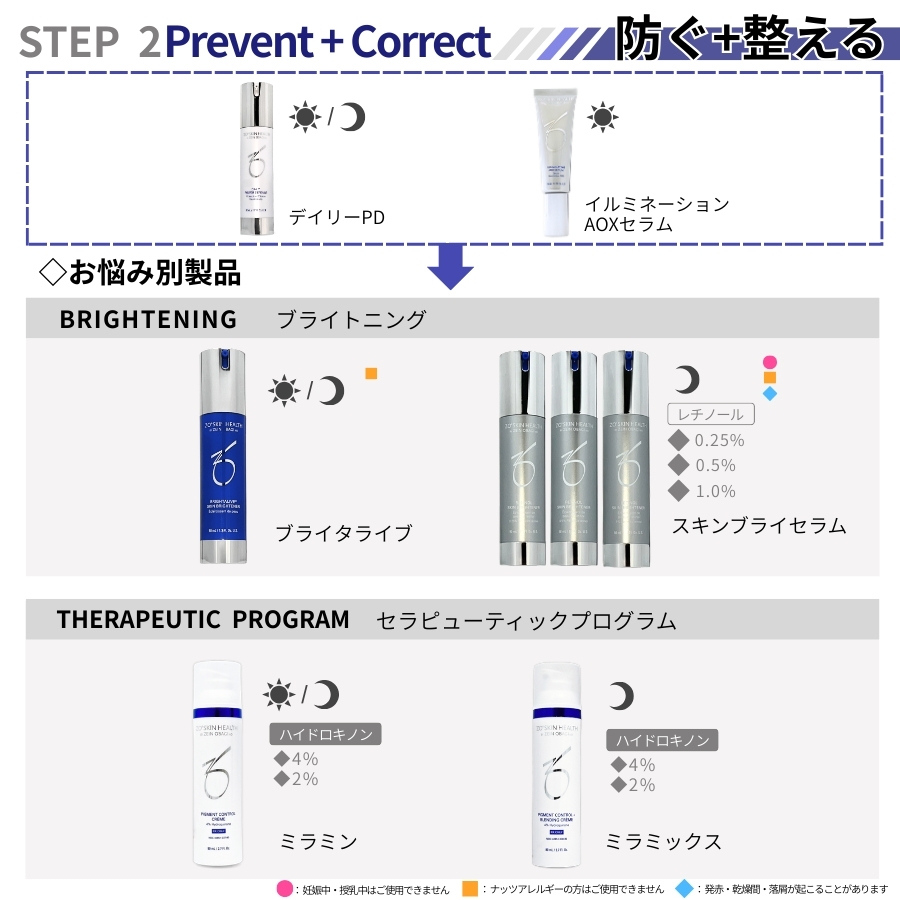 ZO SKIN HEALTH（ゼオスキンヘルス） ゼオスキン ミラミックス 80ml